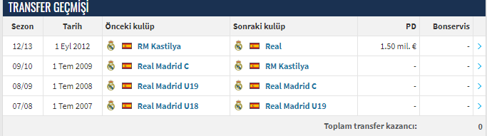 Real Madrid yeni kaptanını tanıttı