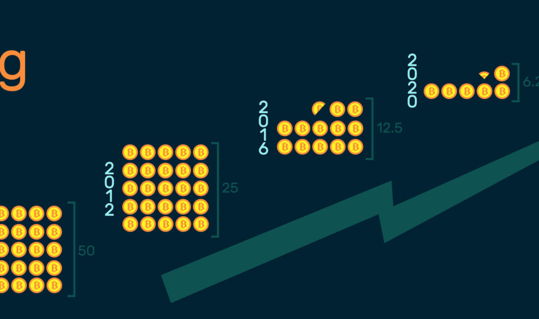 Bitcoin Halving Nedir?