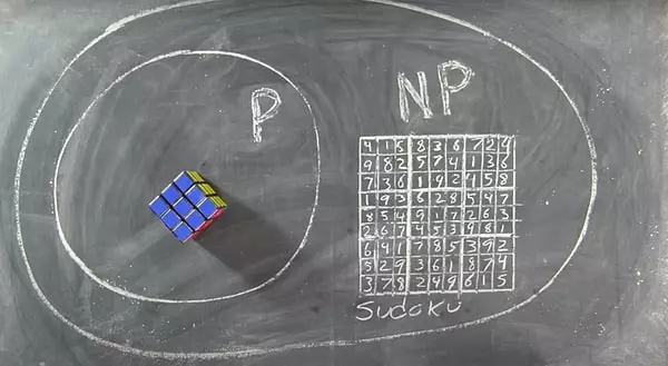 P vs NP Denklemi Problemi: Bilgisayar Bilimindeki Temel Karmaşıklık Sorunu