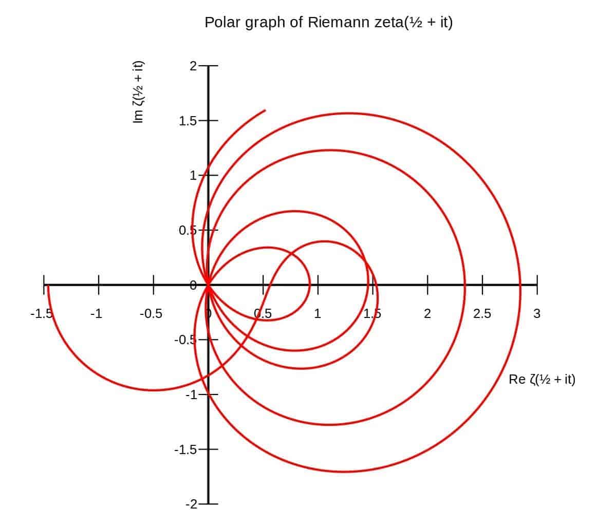 Riemann Hipotezi: Matematikteki En Büyük Gizemlerden Biri