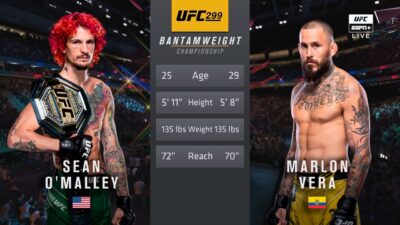 Sean O Malley – Marlon Vera 2 – Maçı Özeti UFC 299