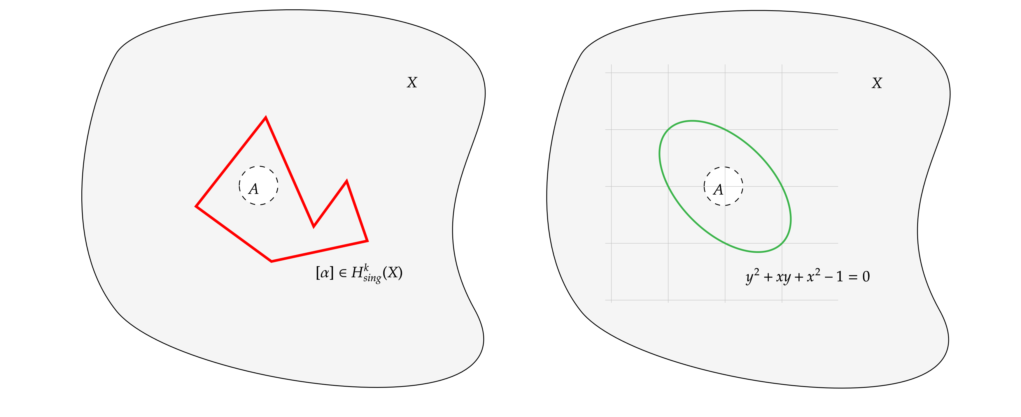 Hodge Sanısı (Konjektürü) Cebirsel Geometrideki Gizem