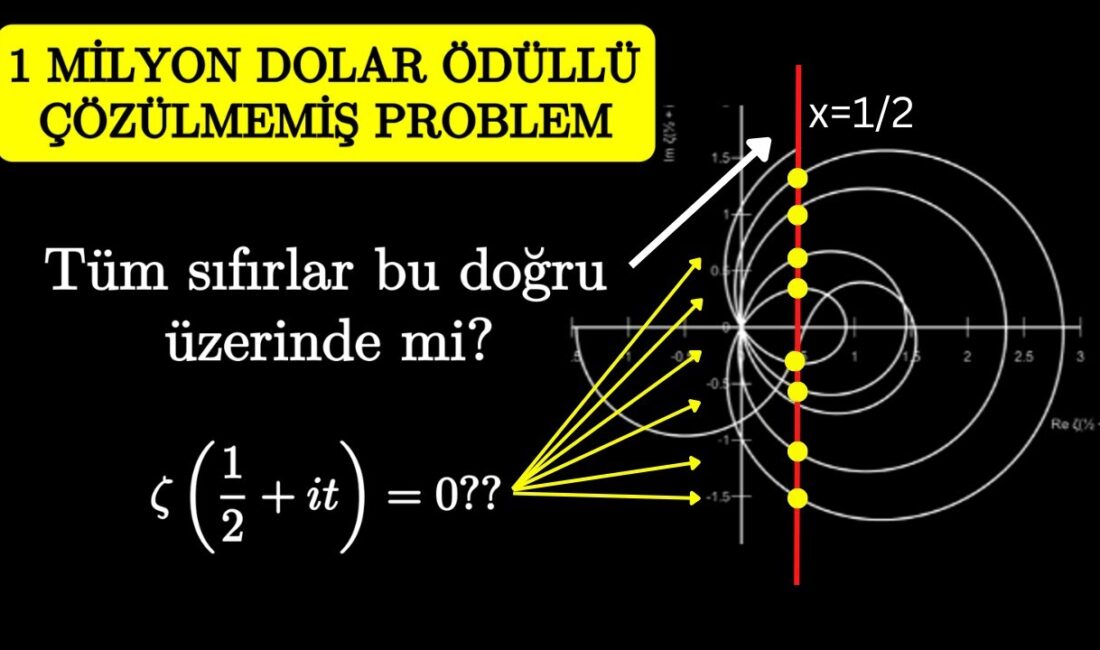 Riemann Hipotezi: Matematikteki En Büyük Gizemlerden Biri