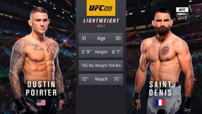 Dustin Poirier – Benoit Saint Denis maçı özeti UFC 299